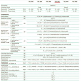 Ikusi Ενισχυτής Γραμμής TAL-893 Mains 30/47MHz CATV